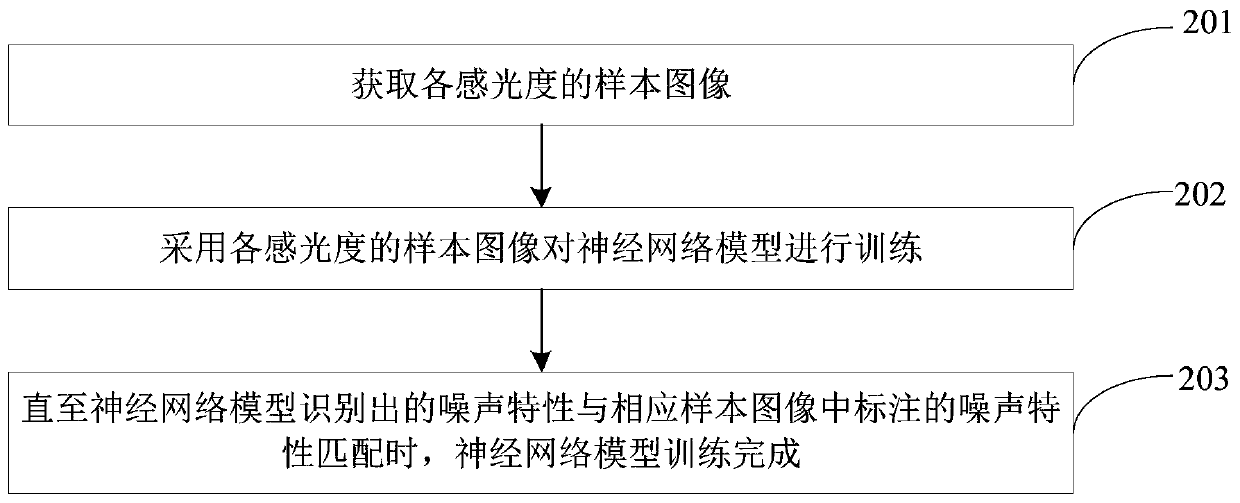 Image processing method and device based on multiple frames of images