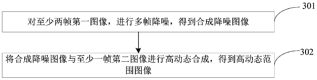 Image processing method and device based on multiple frames of images