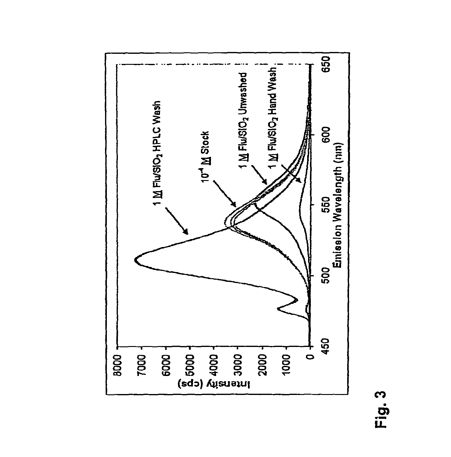 Unagglomerated core/shell nanocomposite particles