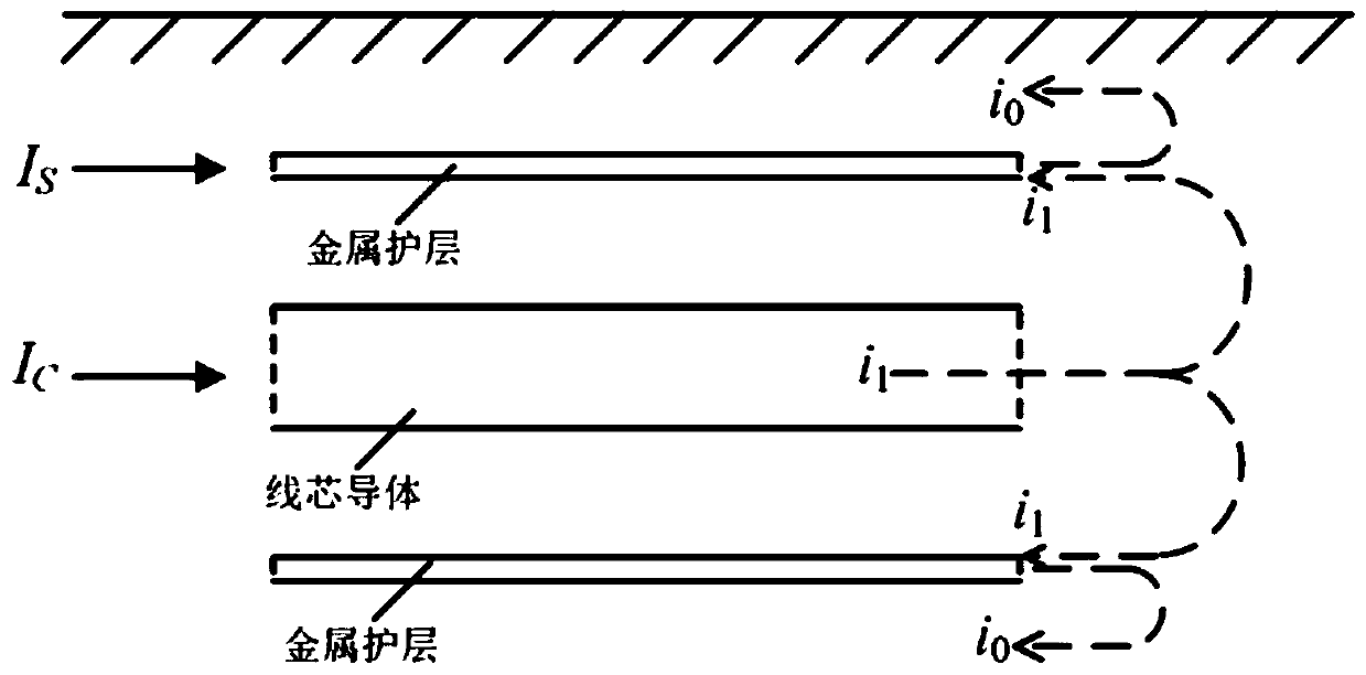 Oscillation operation wave loop parameter determination method and system based on cable switching-on overvoltage