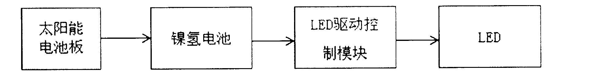 Night road surface light-emitting diode (LED) lamplight guiding system