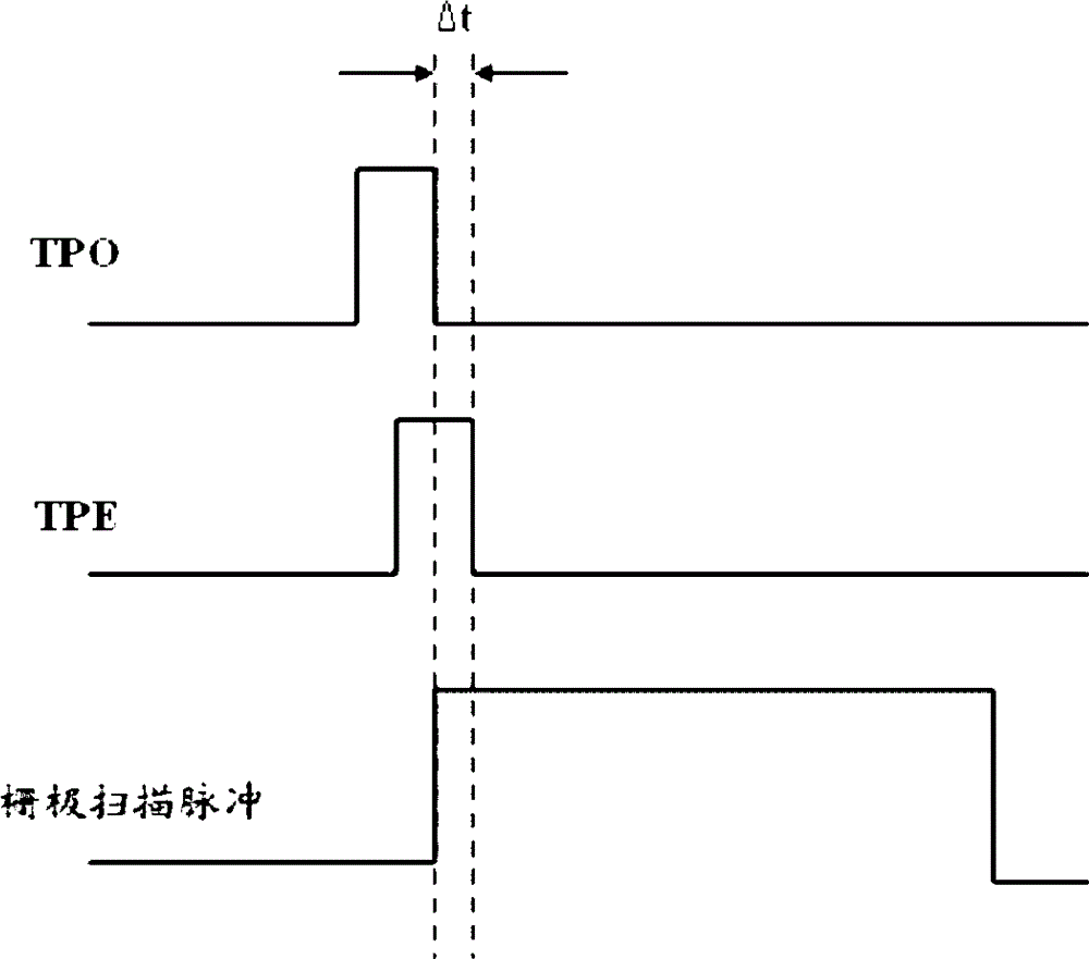 Source driver applied to TFT-LCD, drive circuit and drive method