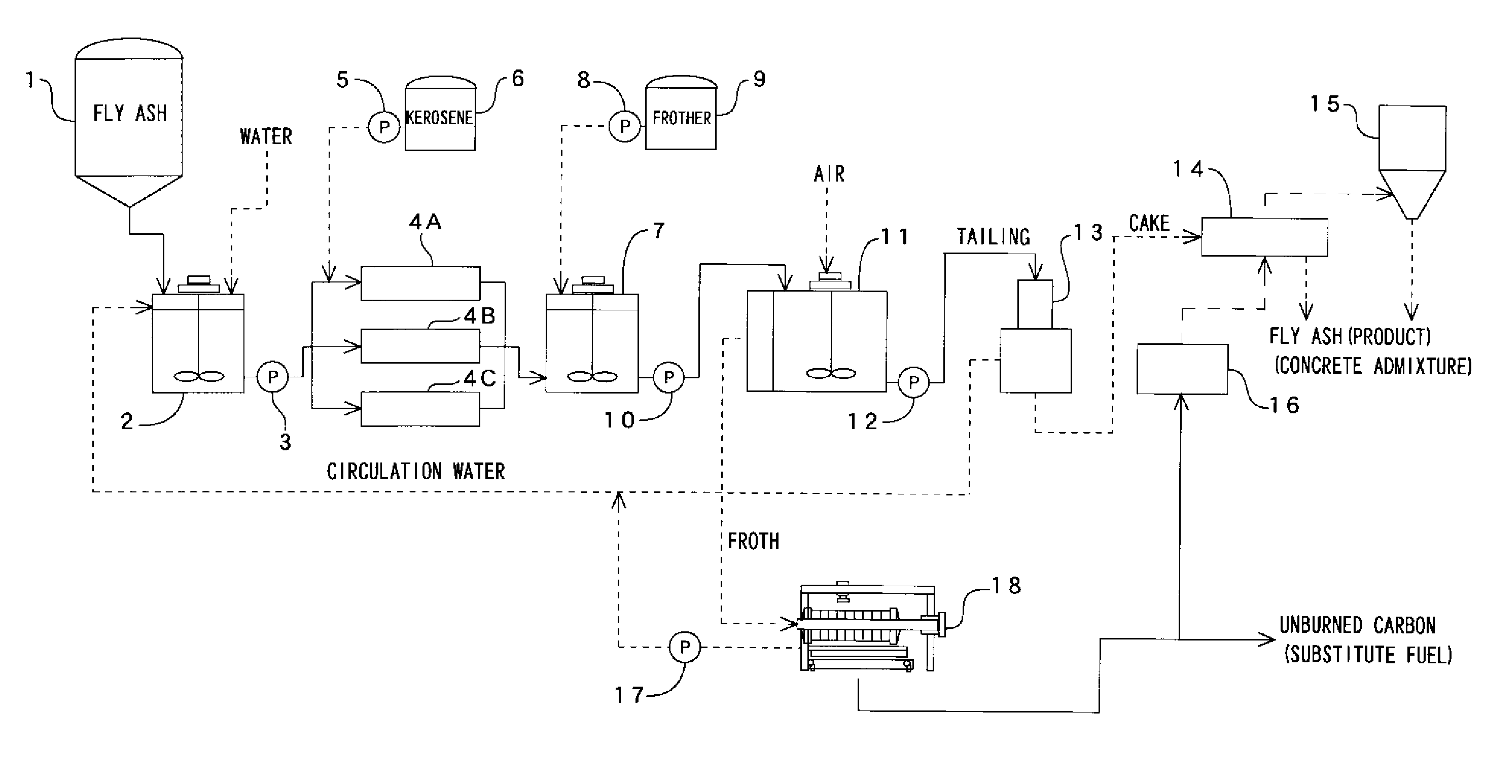 Apparatus and method for removing unburned carbon from fly ash