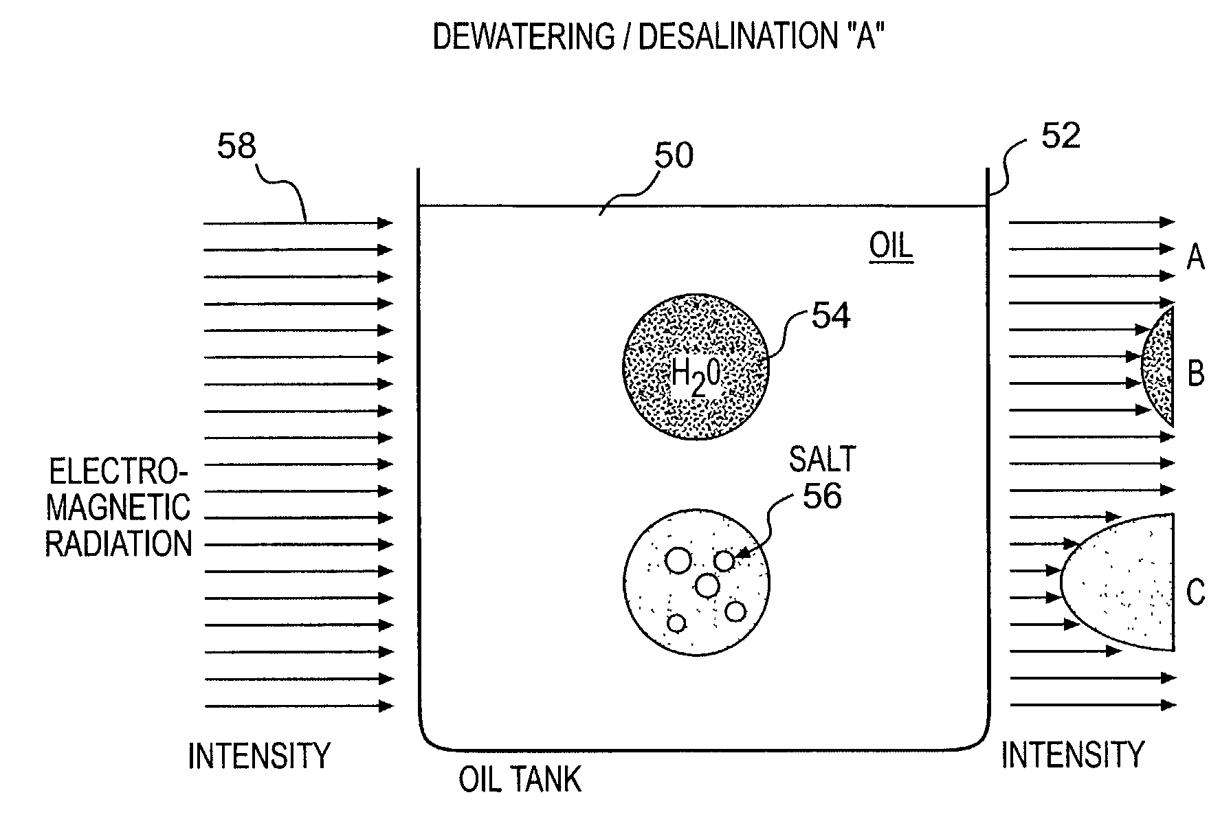 High frequency energy application to petroleum feed processing