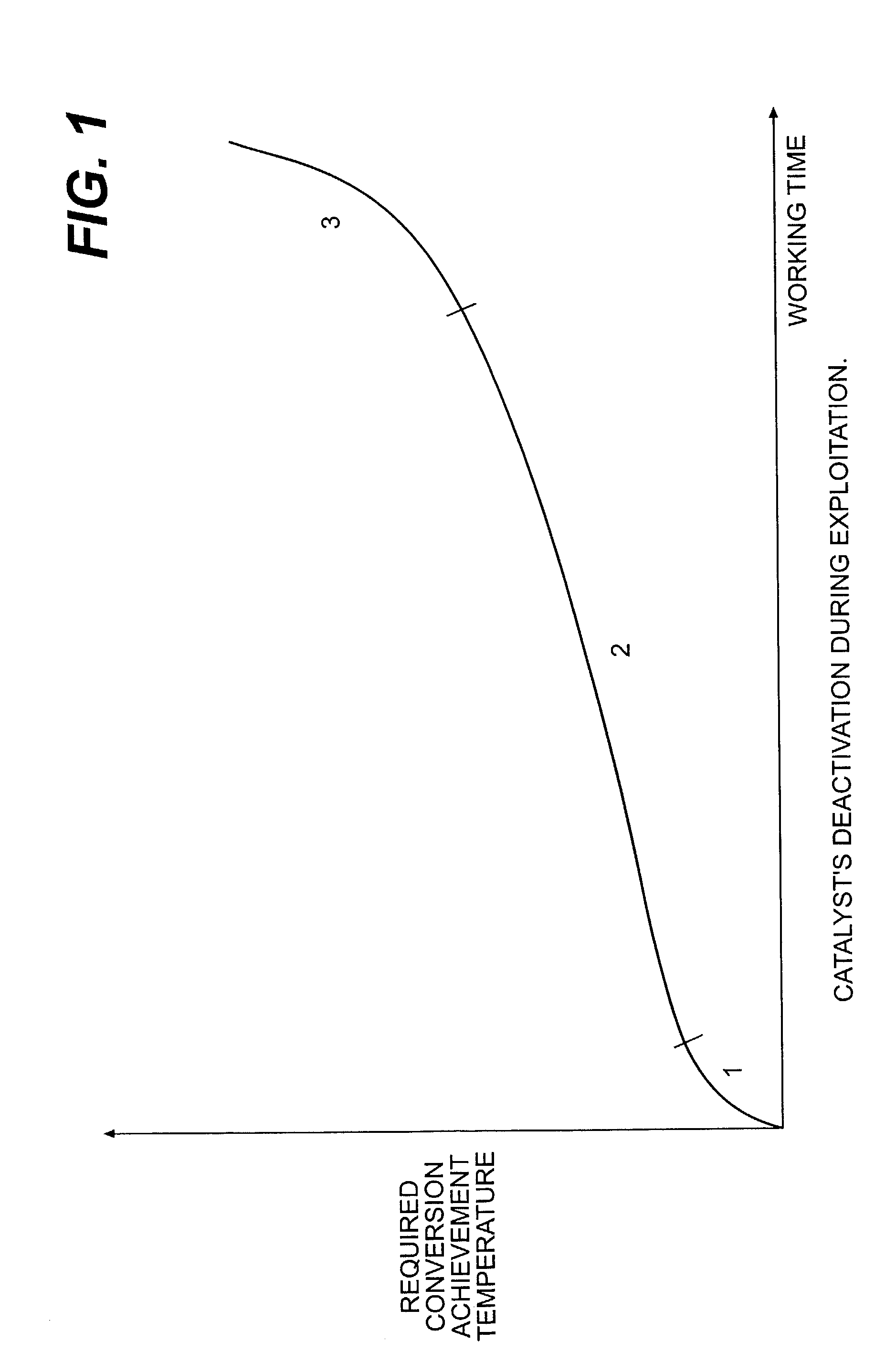 High frequency energy application to petroleum feed processing