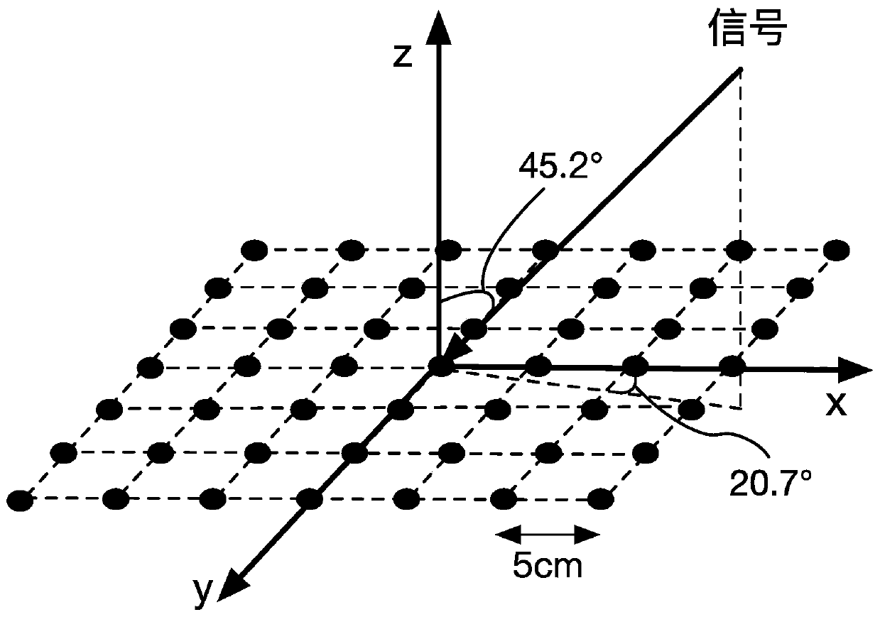 Virtual ultra-short baseline positioning method based on subarray division