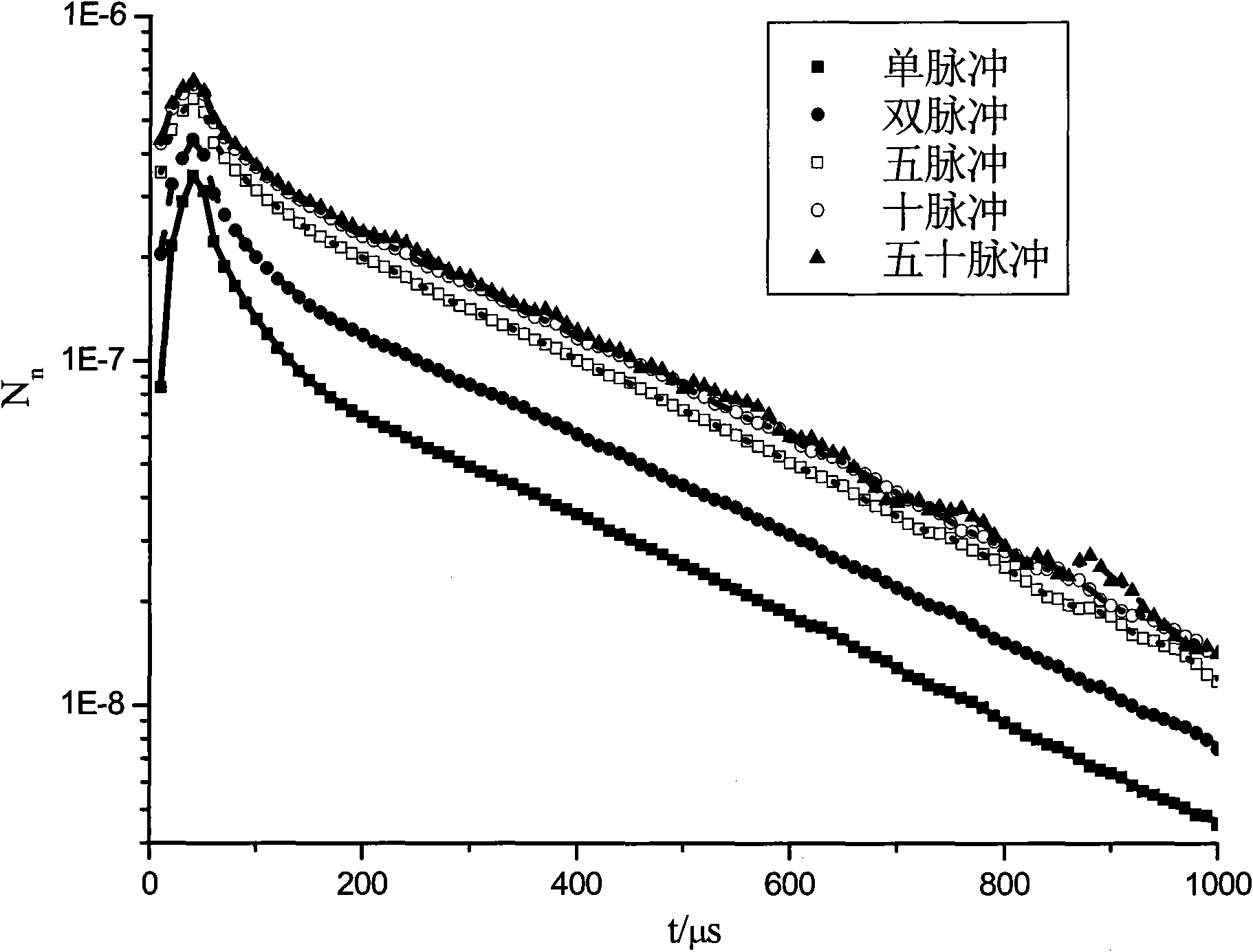 Time sequence design method for collecting double pulse neutron gamma spectrums