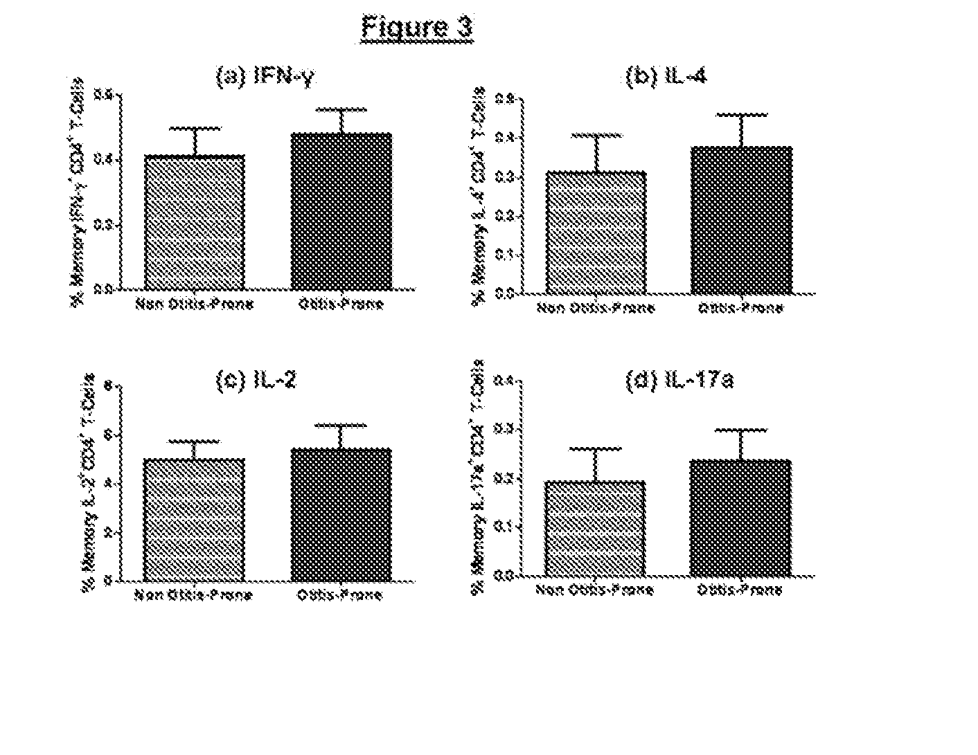 Composition for Immunization Against Streptococcus Pneumoniae