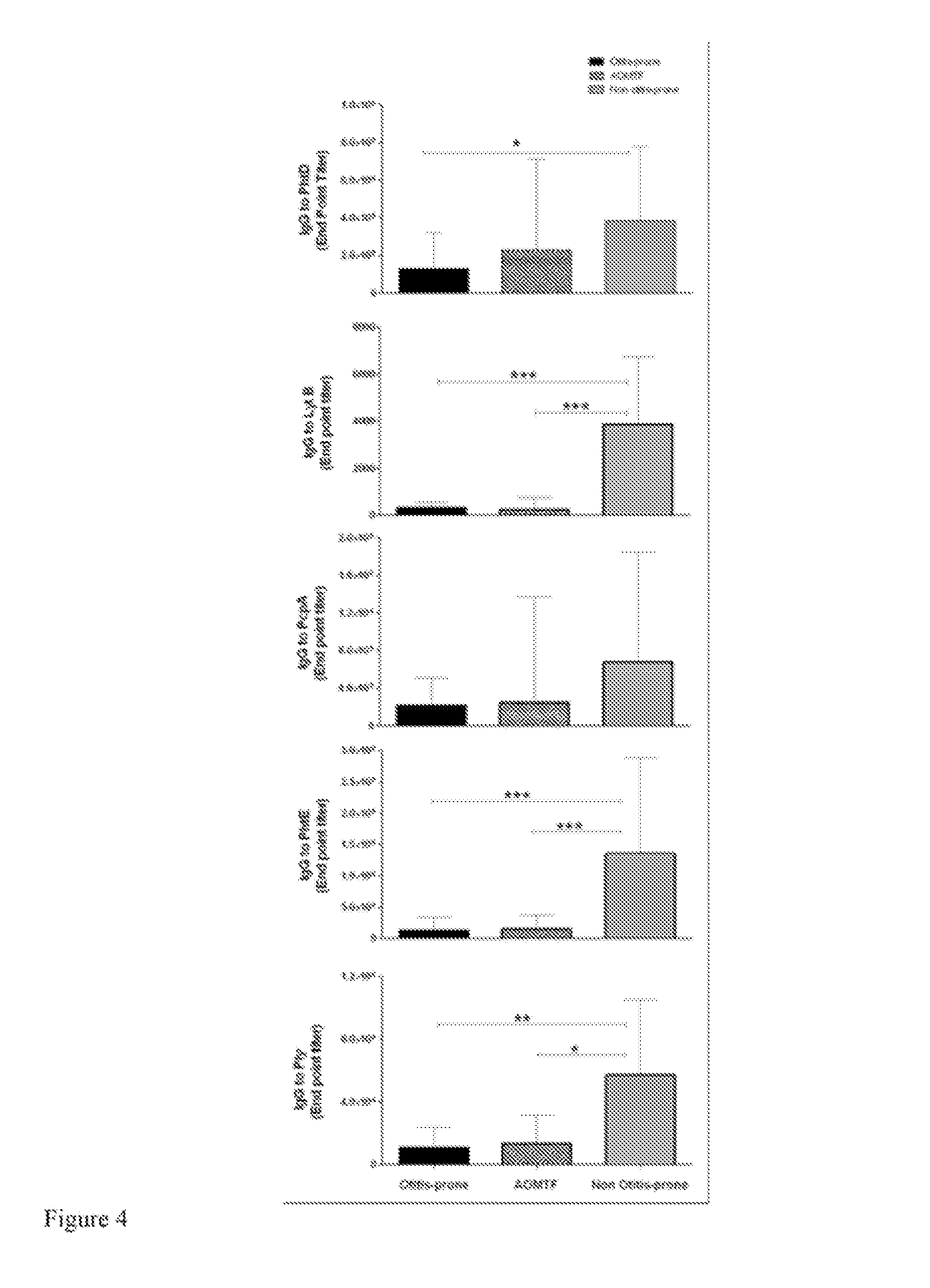 Composition for Immunization Against Streptococcus Pneumoniae