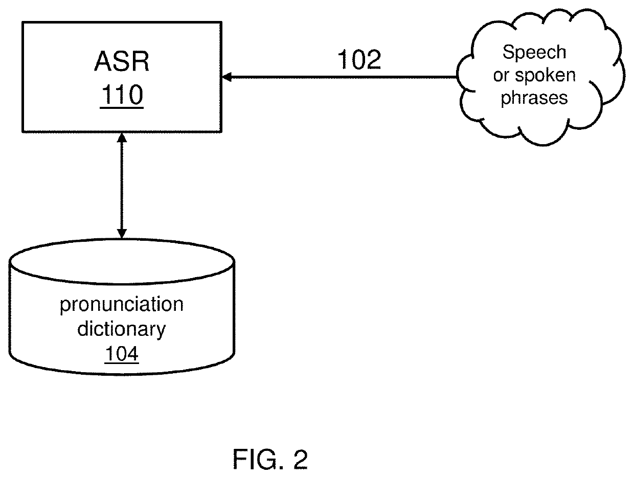 System and method for detection and correction of incorrectly pronounced words