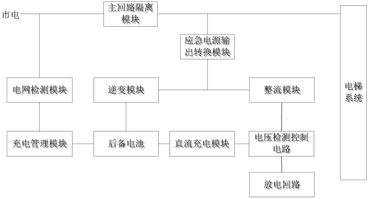 Method and device for supplying power to emergency power supply device ofenergy feedback elevator and elevator