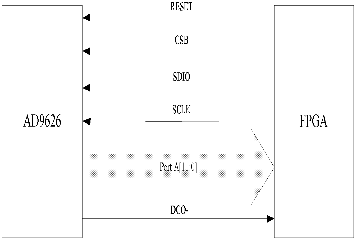 Small FMCW-based (frequency modulated continuous wave) SAR (synthetic aperture radar) imaging system by using FPGA (field programmable gate array)