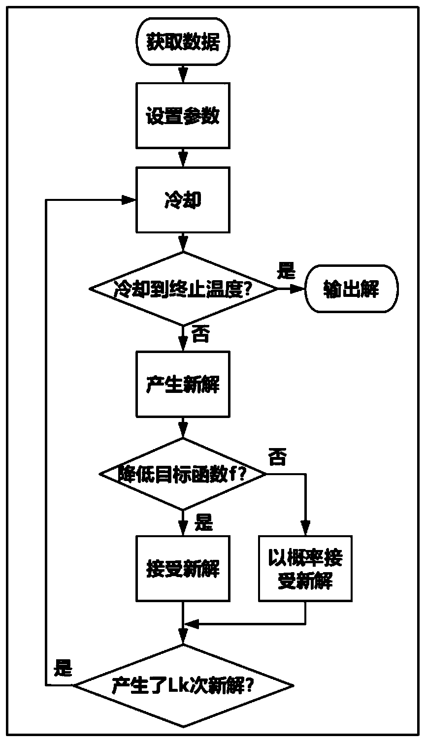 Electronic compass calibration method based on simulated annealing algorithm