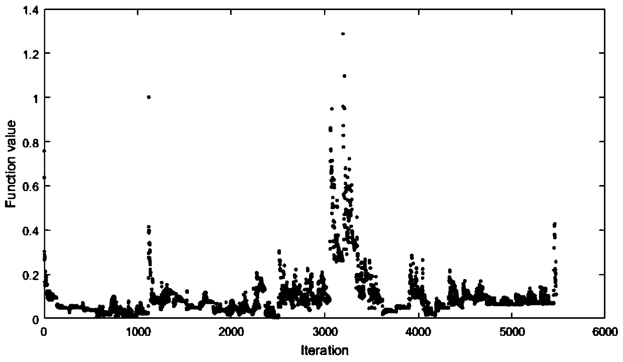 Electronic compass calibration method based on simulated annealing algorithm