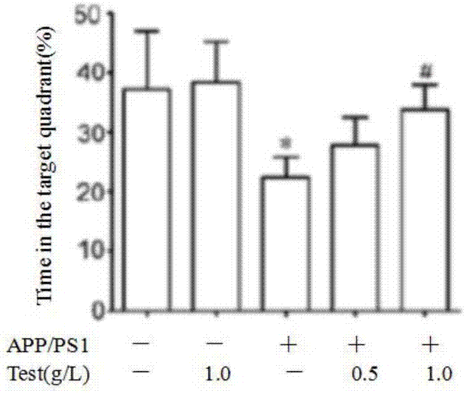 Composition of nuezhenoside, rhoifolin and hyperoside and purpose thereof