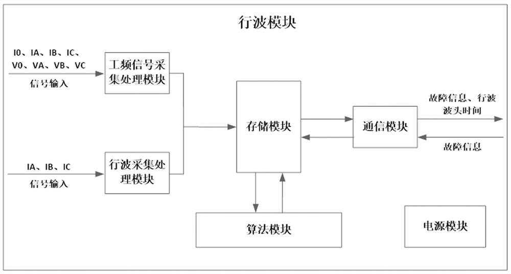 Intelligent switch feeder terminal with traveling wave distance measurement function