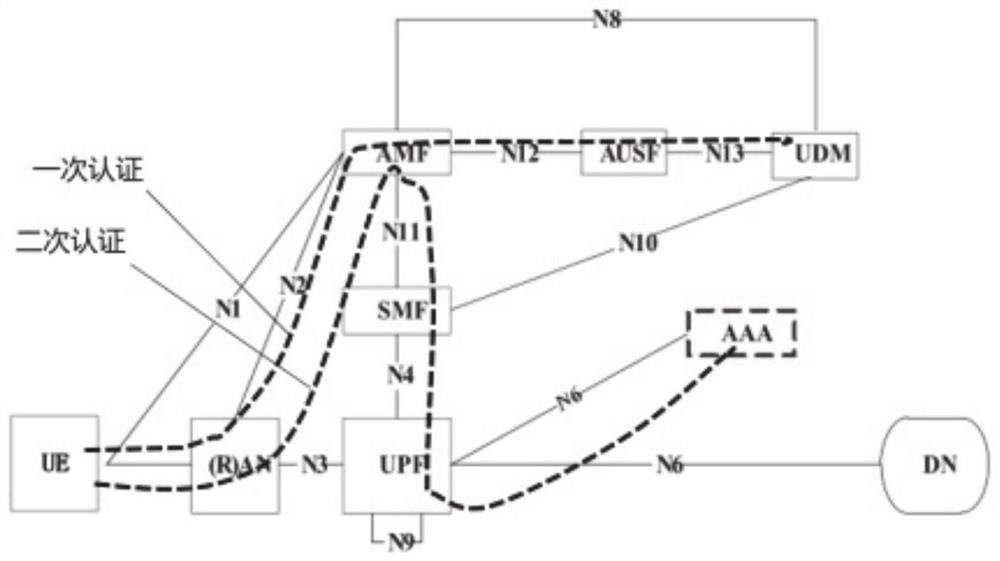 Quantum security-based rapid secondary identity authentication method and system