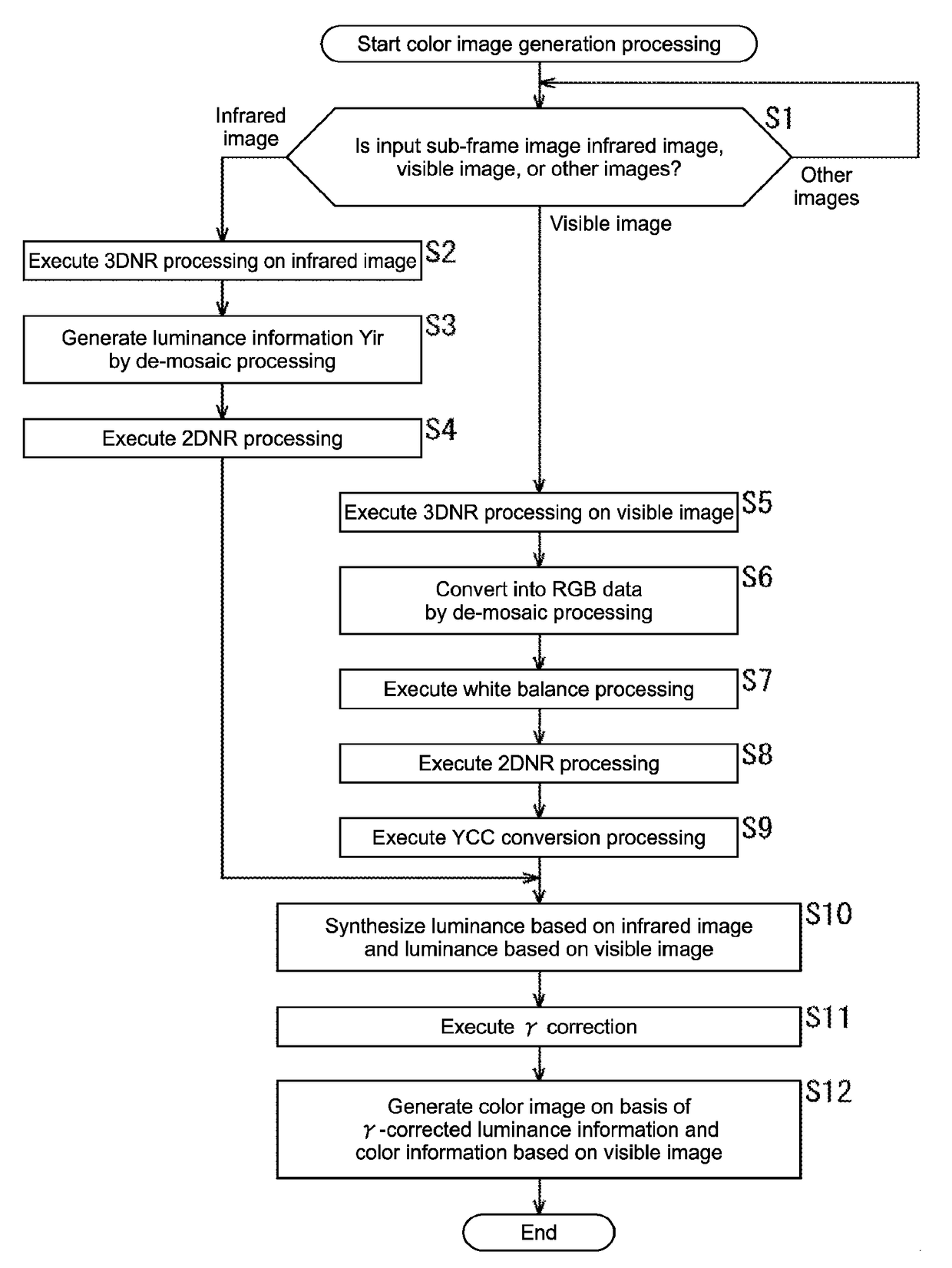 Image pickup apparatus, image pickup method, program, and image processing apparatus