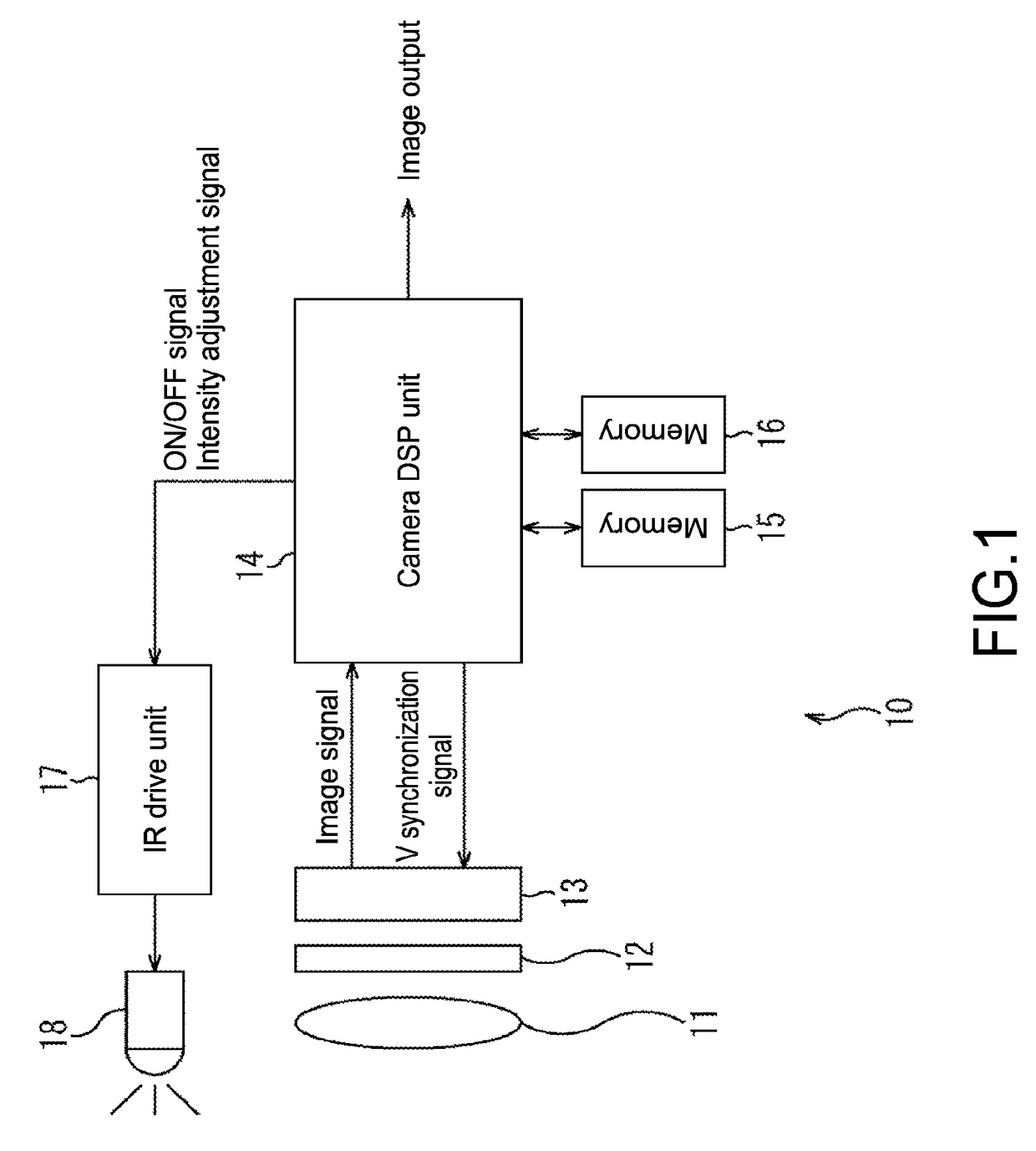 Image pickup apparatus, image pickup method, program, and image processing apparatus