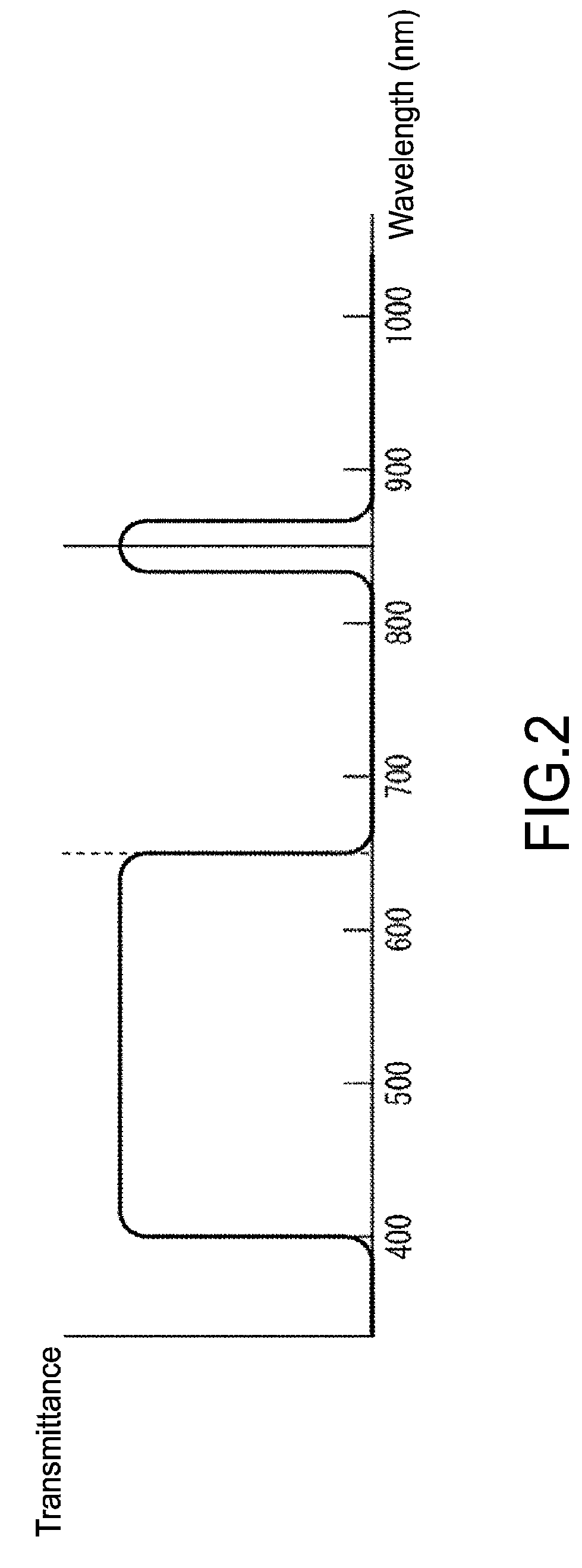 Image pickup apparatus, image pickup method, program, and image processing apparatus