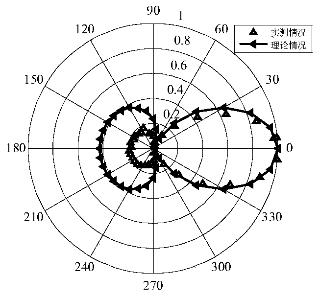 A Bounded Space Correction Method for Low-Frequency Super-Directional Multipole Sub-Vector Array