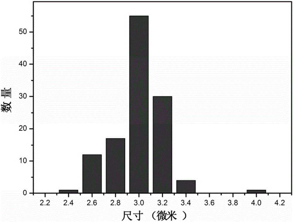 Microspheric three-dimensional grading micro-nano structure bismuth tungstate photocatalytic material and preparation method thereof