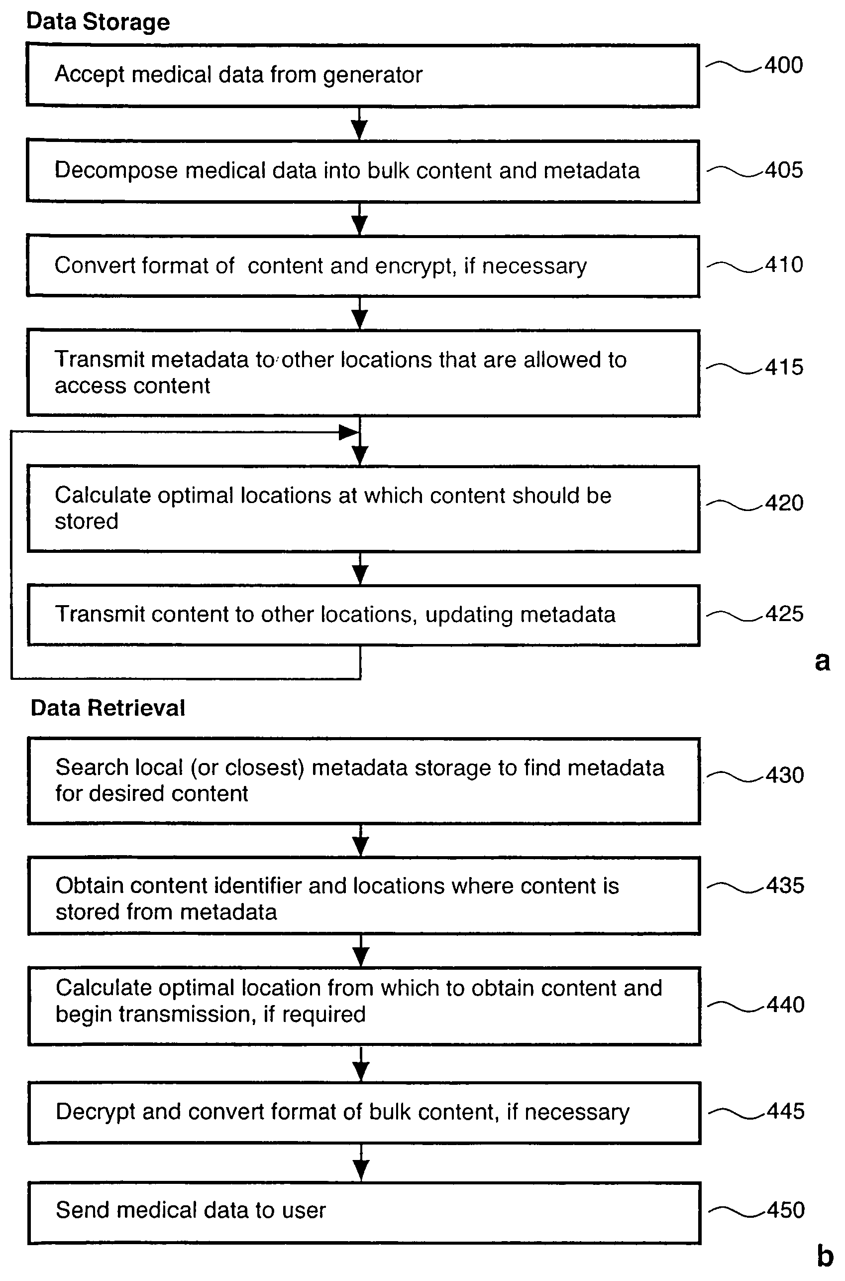 Method and apparatus for transmission and storage of digital medical data