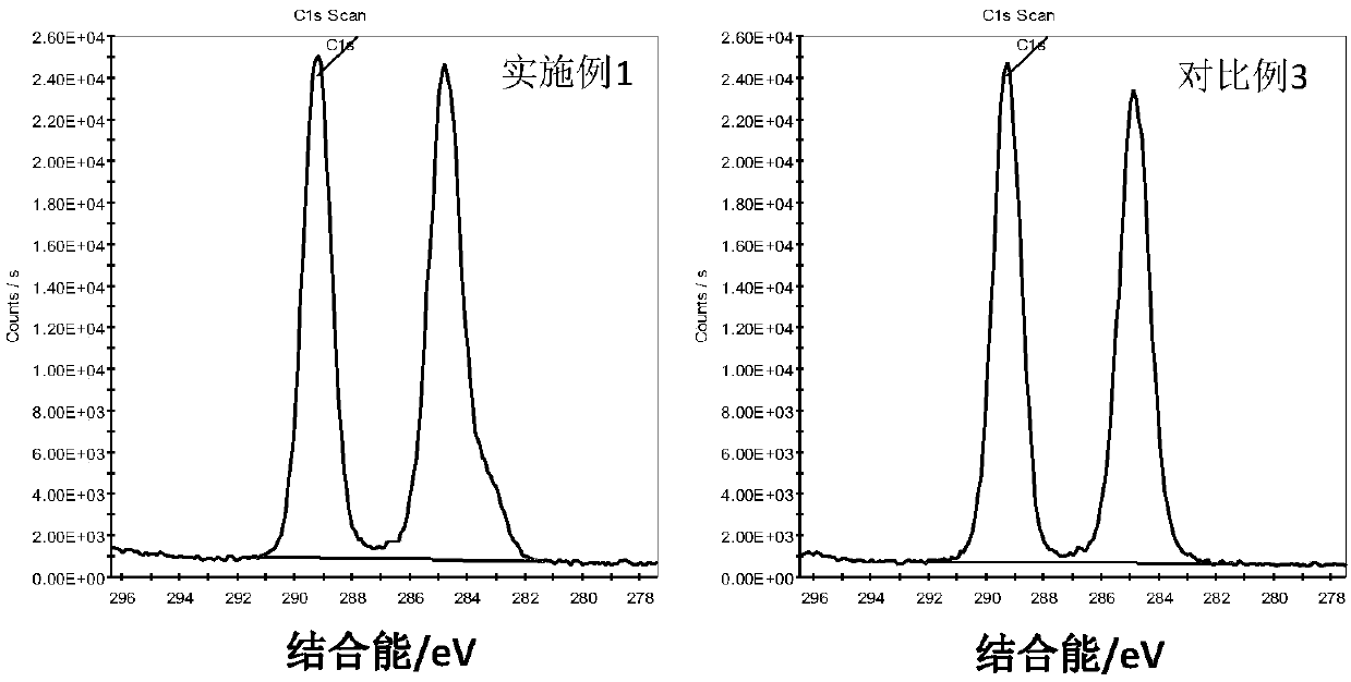 Permanent antibacterial polymer composite material and preparation method thereof