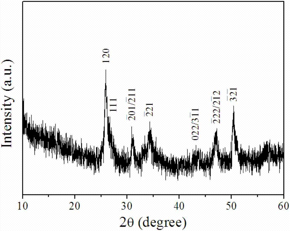 Preparation method for three-dimensional layered CoV2O6 micro-nano powder