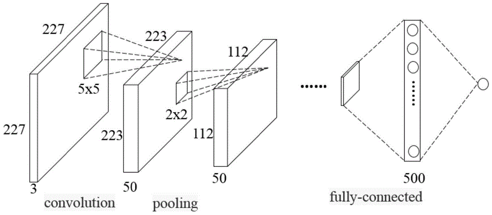 Face attractiveness evaluation method based on deep learning