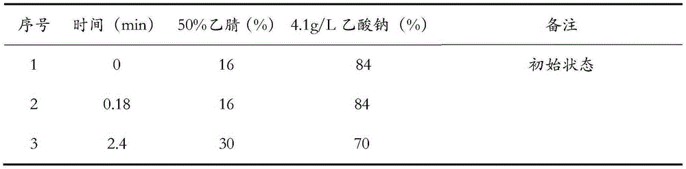 Acid-resistant threonine production bacterium and establishment method and application thereof