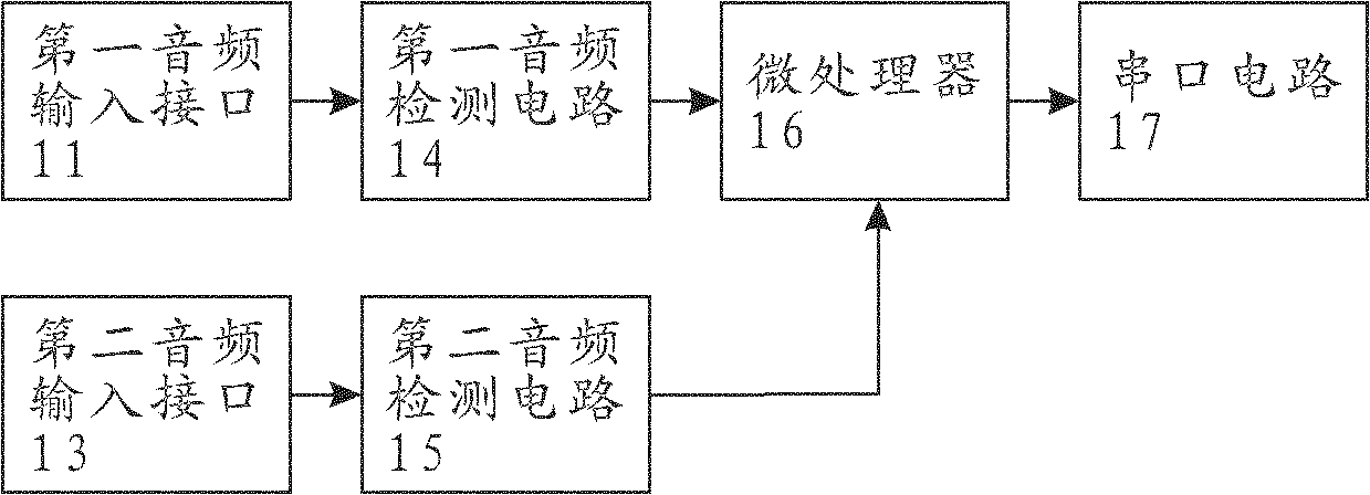 External KTV guiding/antiphonal singing switching device, system and communication protocol