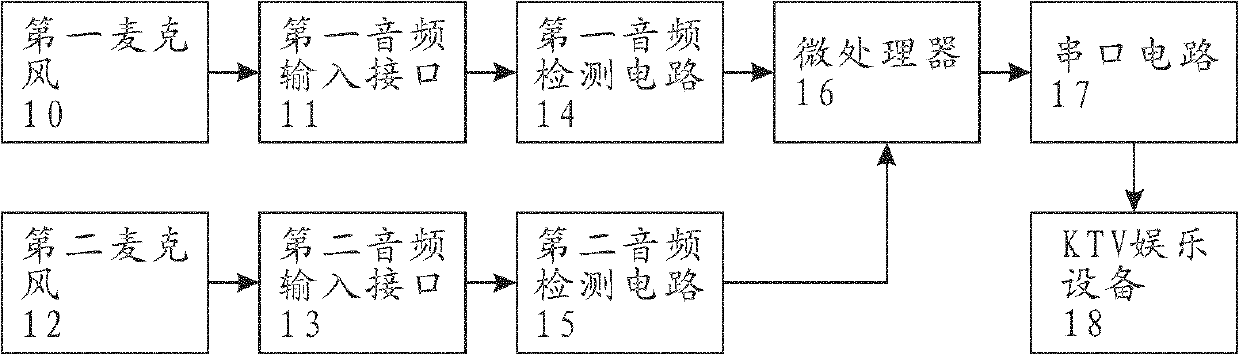 External KTV guiding/antiphonal singing switching device, system and communication protocol