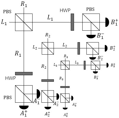 Quantum secret sharing method based on hyper-entanglement assistance