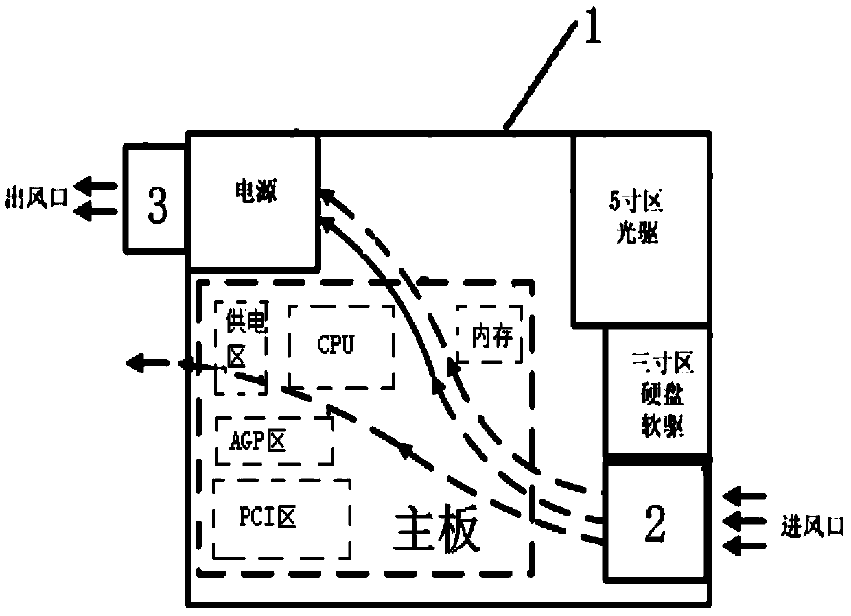 Air purifying device of computer for medical experiments