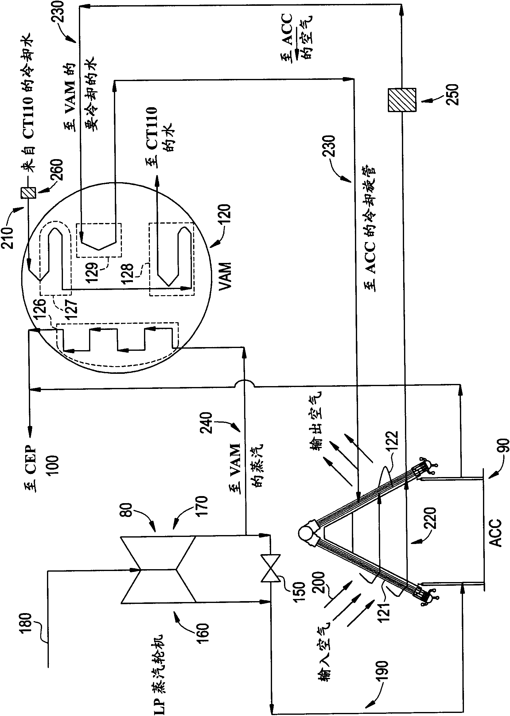 System and method for use in a combined cycle or rankine cycle power plant using an air-cooled steam condenser