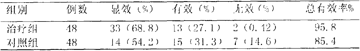 Chinese medicine composition for treating primary hypertension