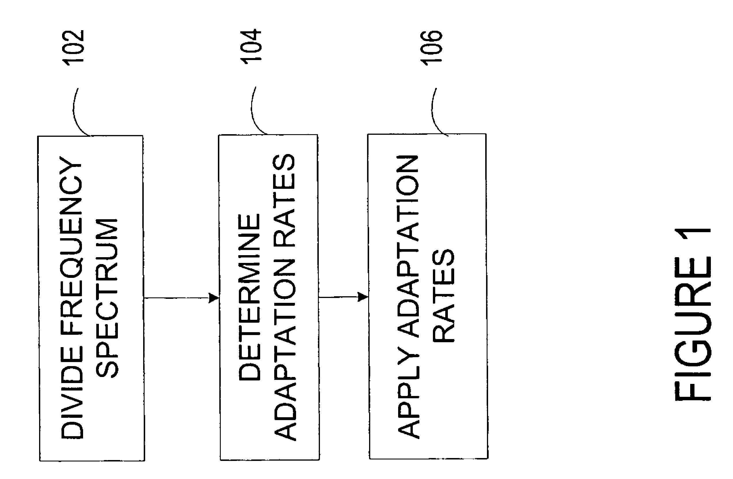 Robust noise estimation