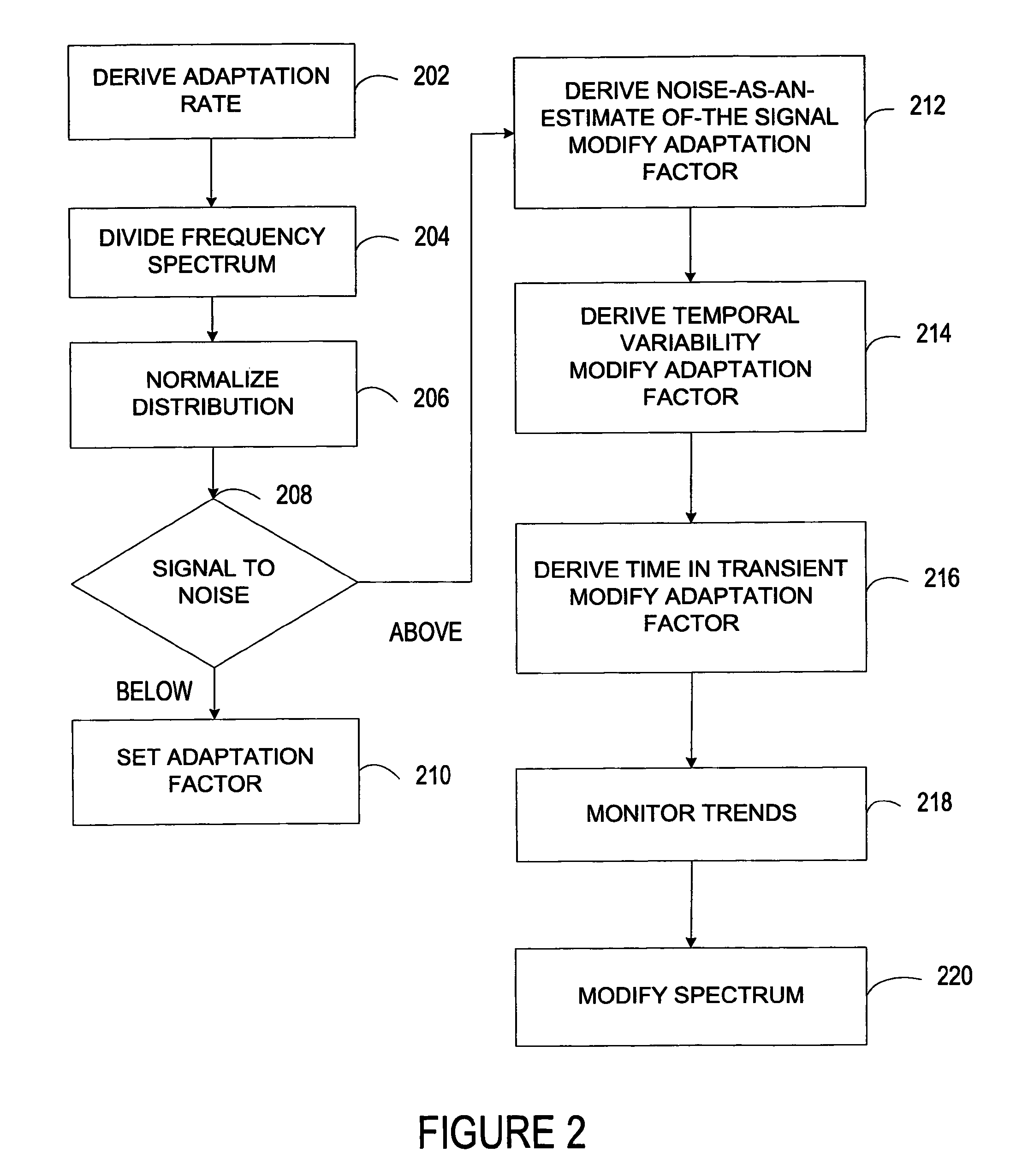 Robust noise estimation