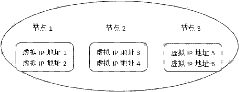 Data storage method and device based on cloud storage system