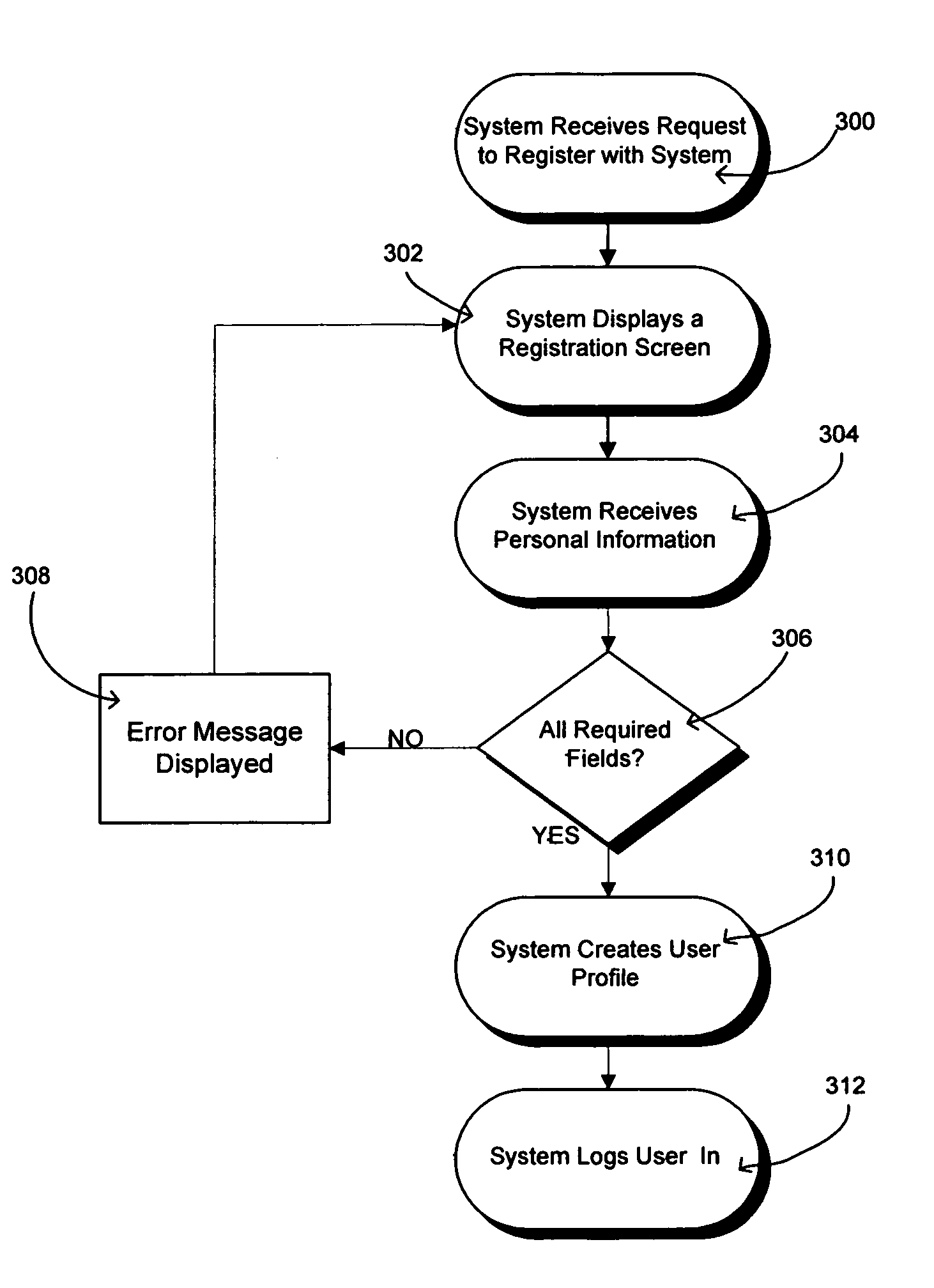 Method and system for interactively generating and presenting a specialized learning curriculum over a computer network