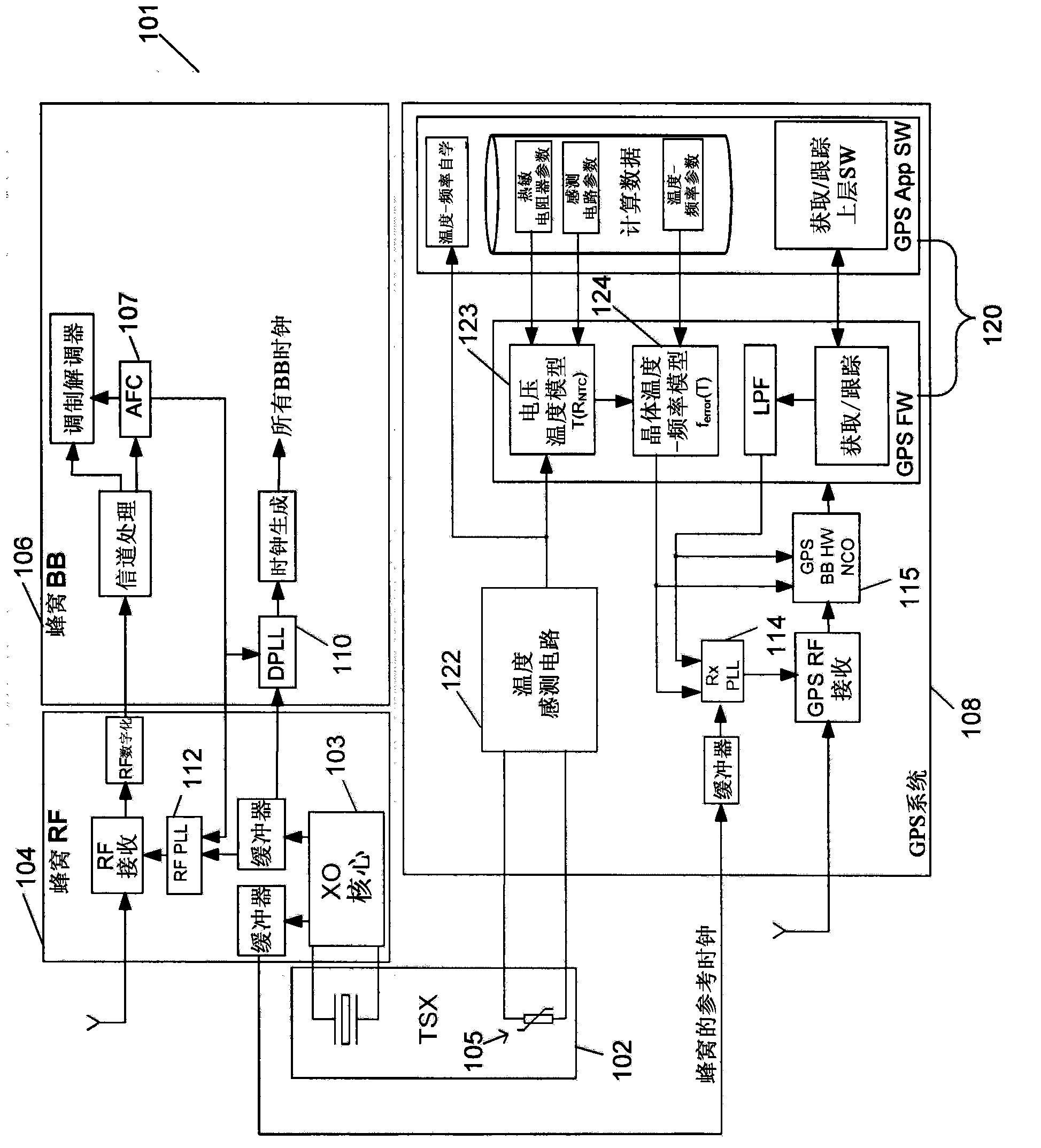 Common reference crystal systems