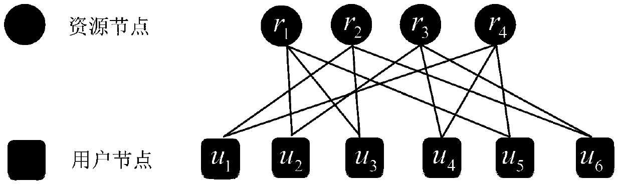 A Low Complexity Sparse Code Multiple Access Detection Method