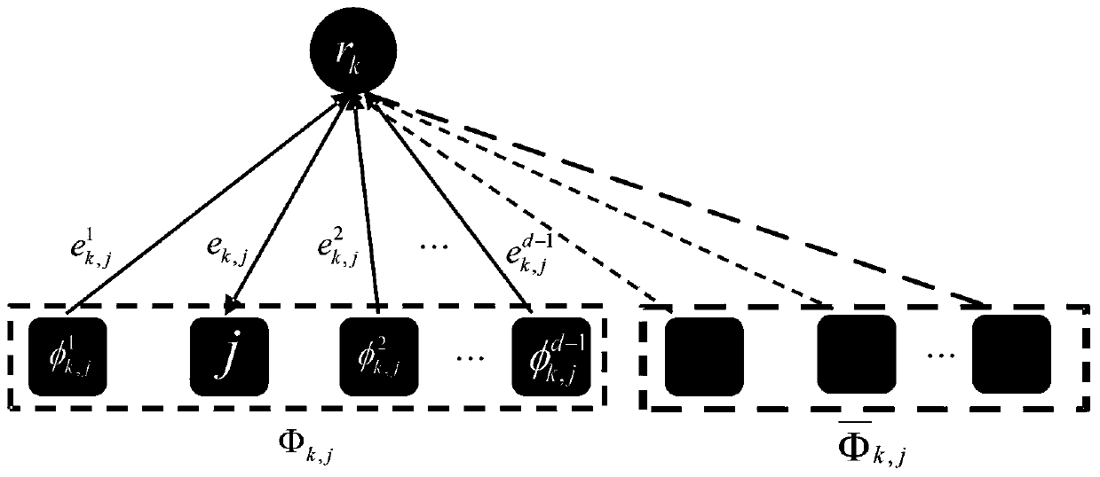 A Low Complexity Sparse Code Multiple Access Detection Method