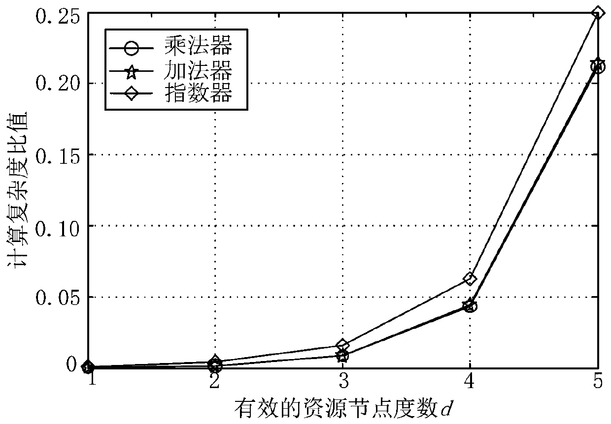 A Low Complexity Sparse Code Multiple Access Detection Method