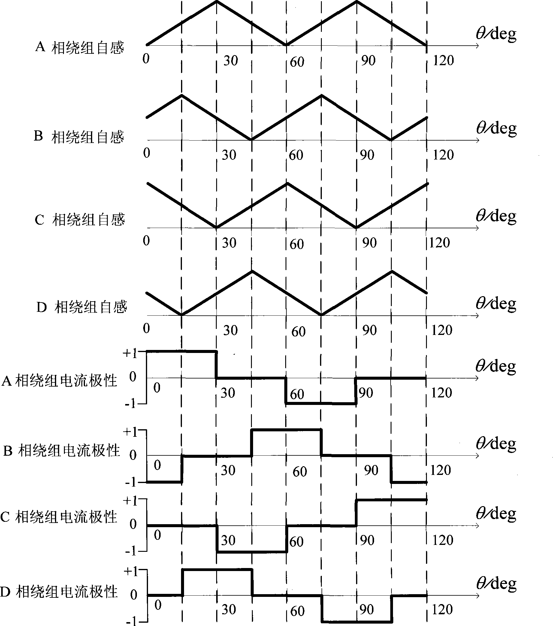 Switched reluctance motor with bipolar excitation 8/6 structure sectional rotor