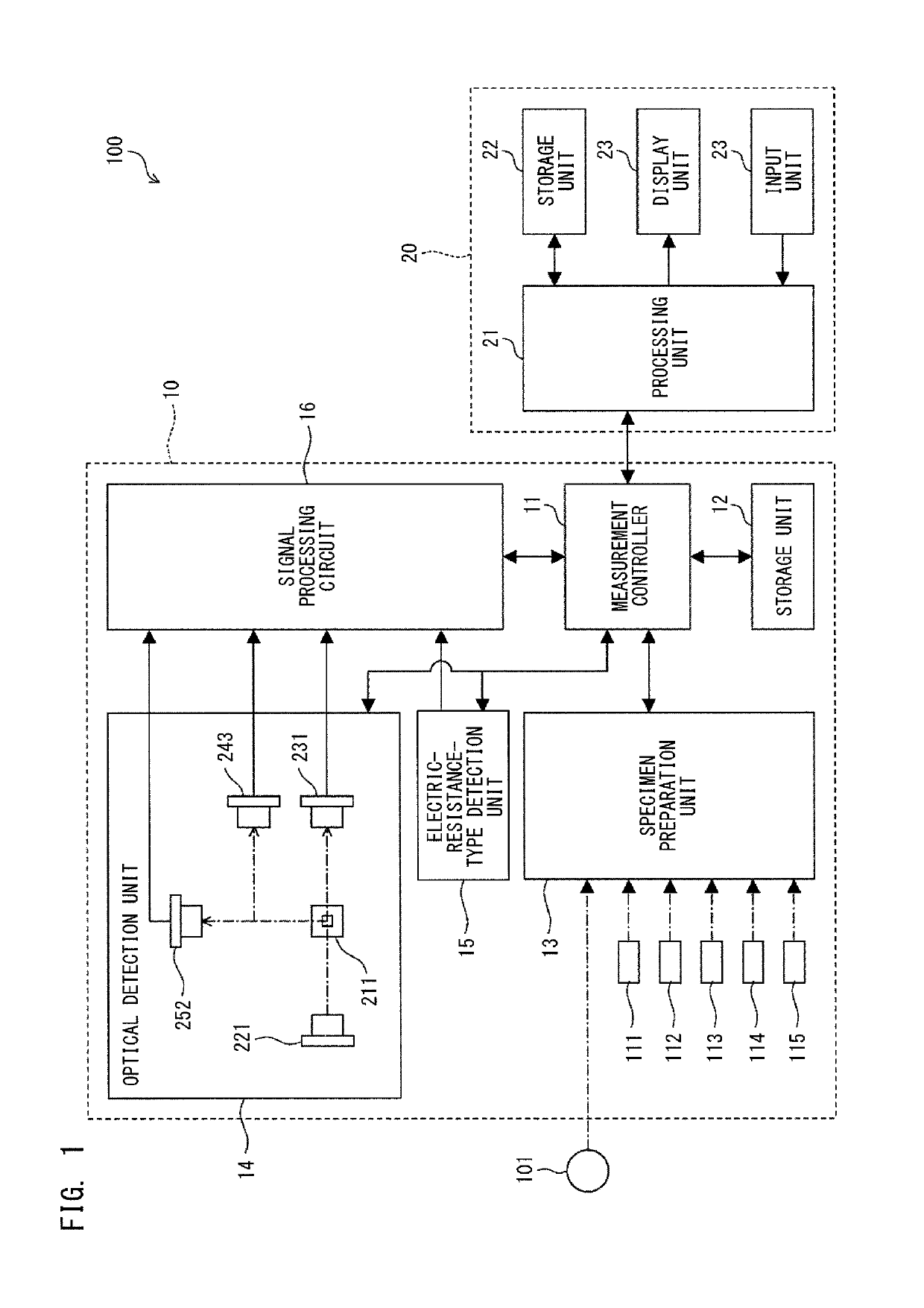 Blood analyzer and blood analysis method