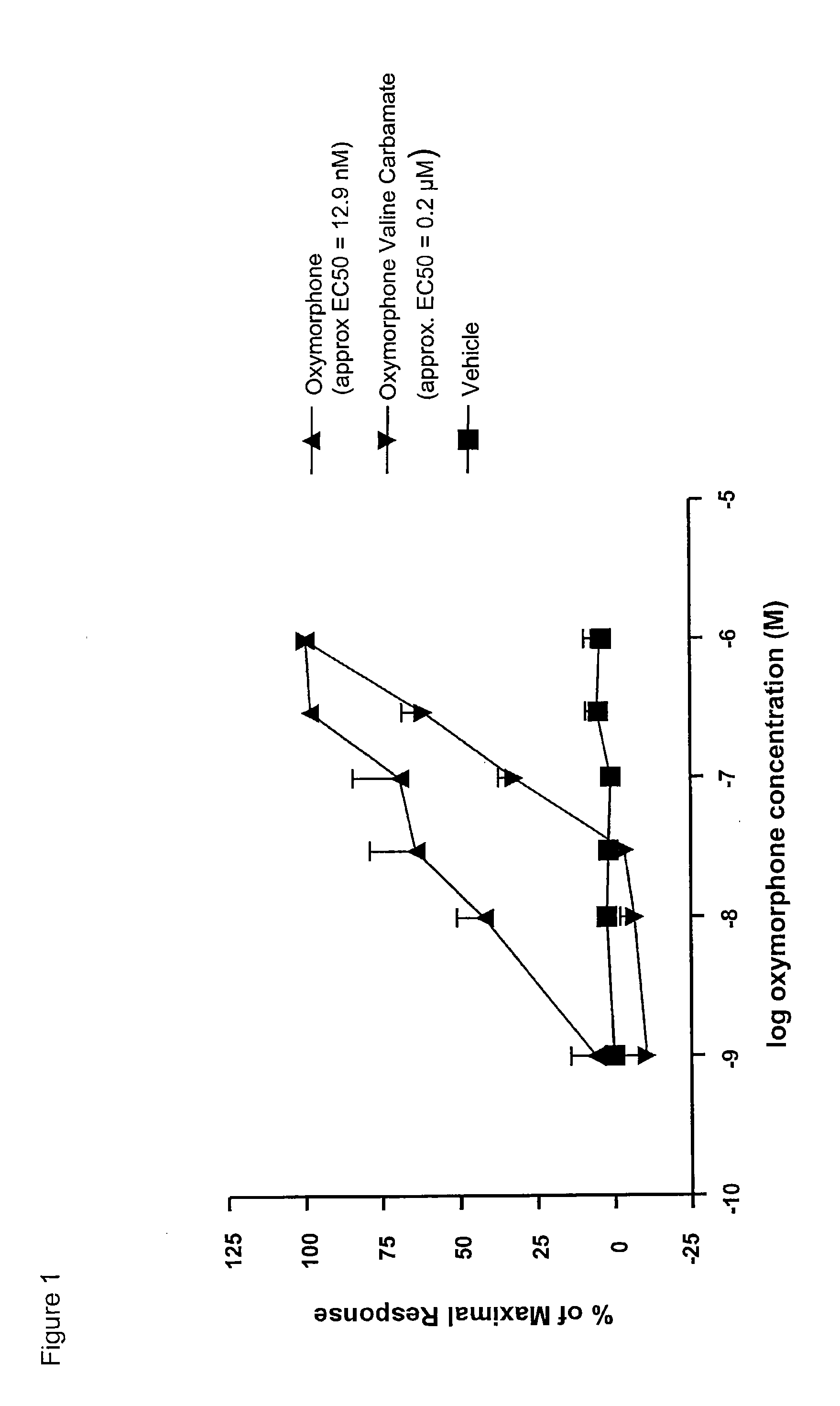 Amino acid and peptide prodrugs of opioid analgesics with reduced gi side-effects