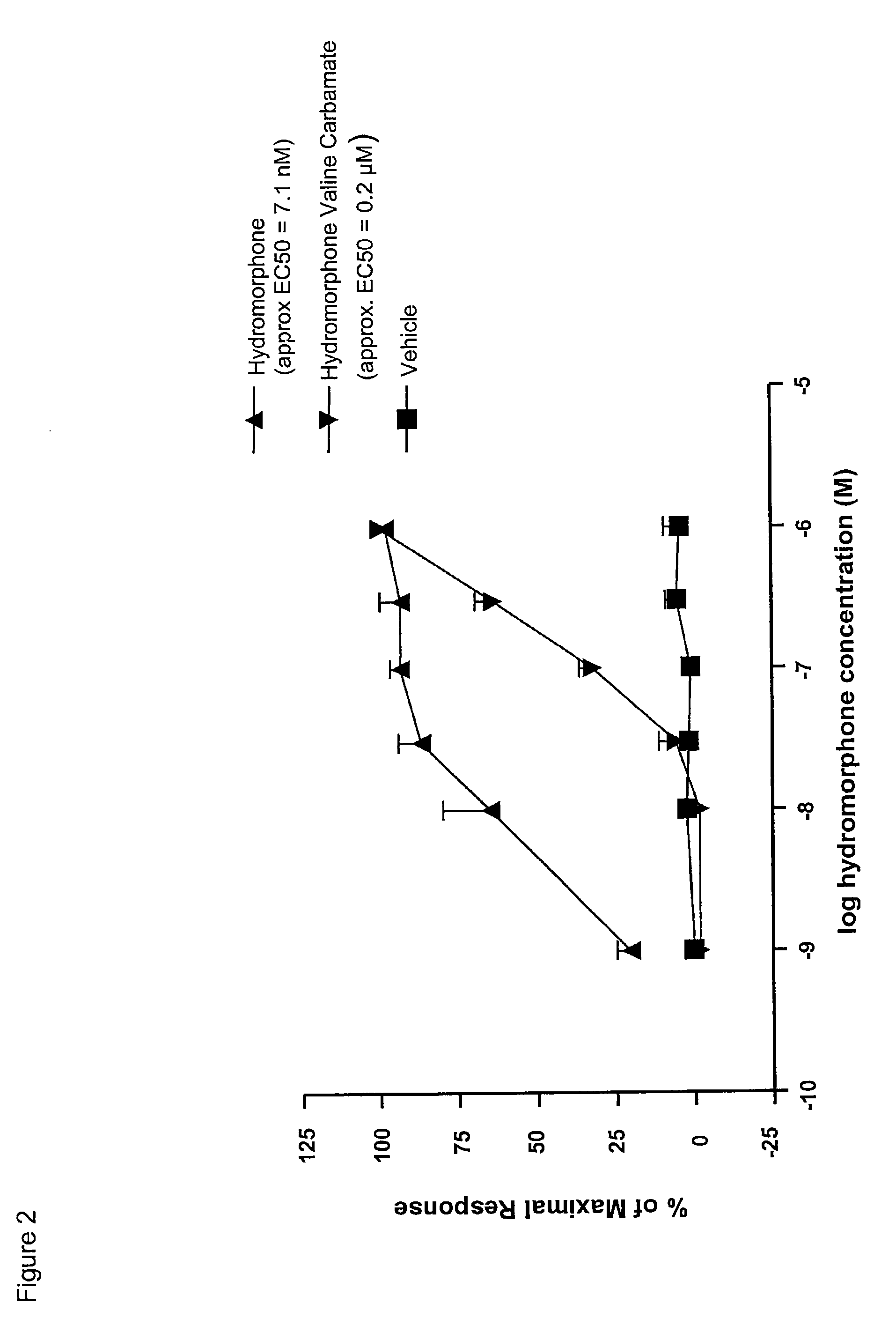 Amino acid and peptide prodrugs of opioid analgesics with reduced gi side-effects