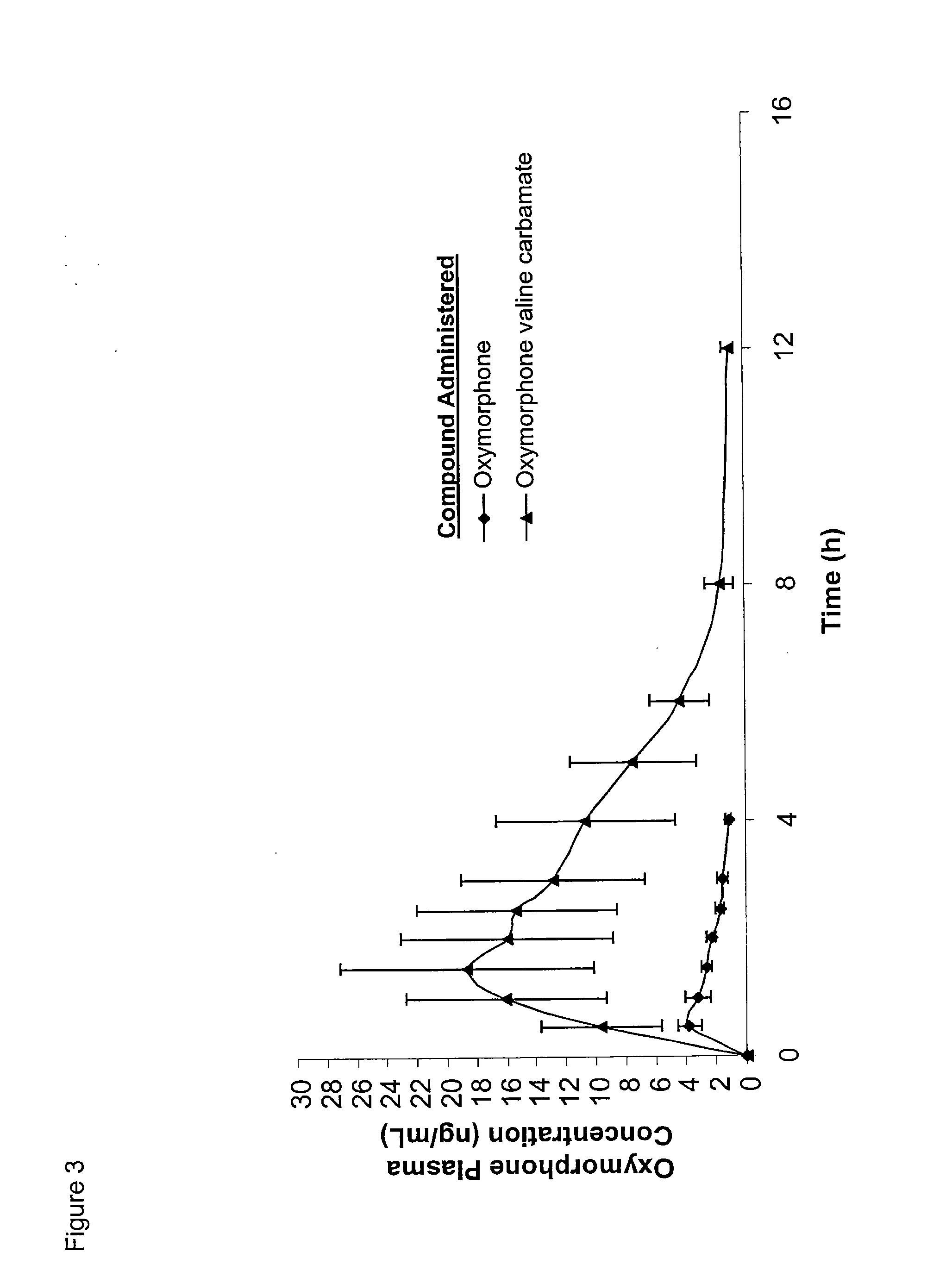 Amino acid and peptide prodrugs of opioid analgesics with reduced gi side-effects